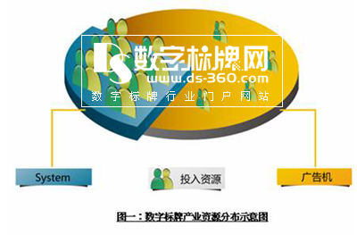 中國數字標牌(Digital Signage)核心問題——整合與資源分配 訪訊程科技(深圳)有限公司總經理簡志昇