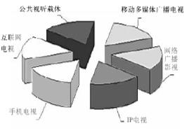 廣電總局:中國視聽新媒體邁入快速發(fā)展新階段