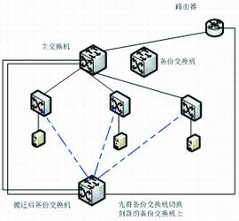 機(jī)房布線系統(tǒng)的改造