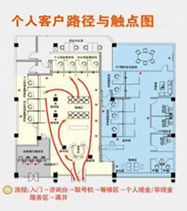 星網銳捷銀行網點數字營銷整體解決方案