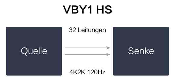 ҕ̩l(f)HDMID(zhun)VBY1 ֧4K@ʾQ