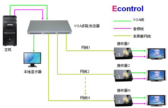 Econtrol24·VGAҕllϵy
